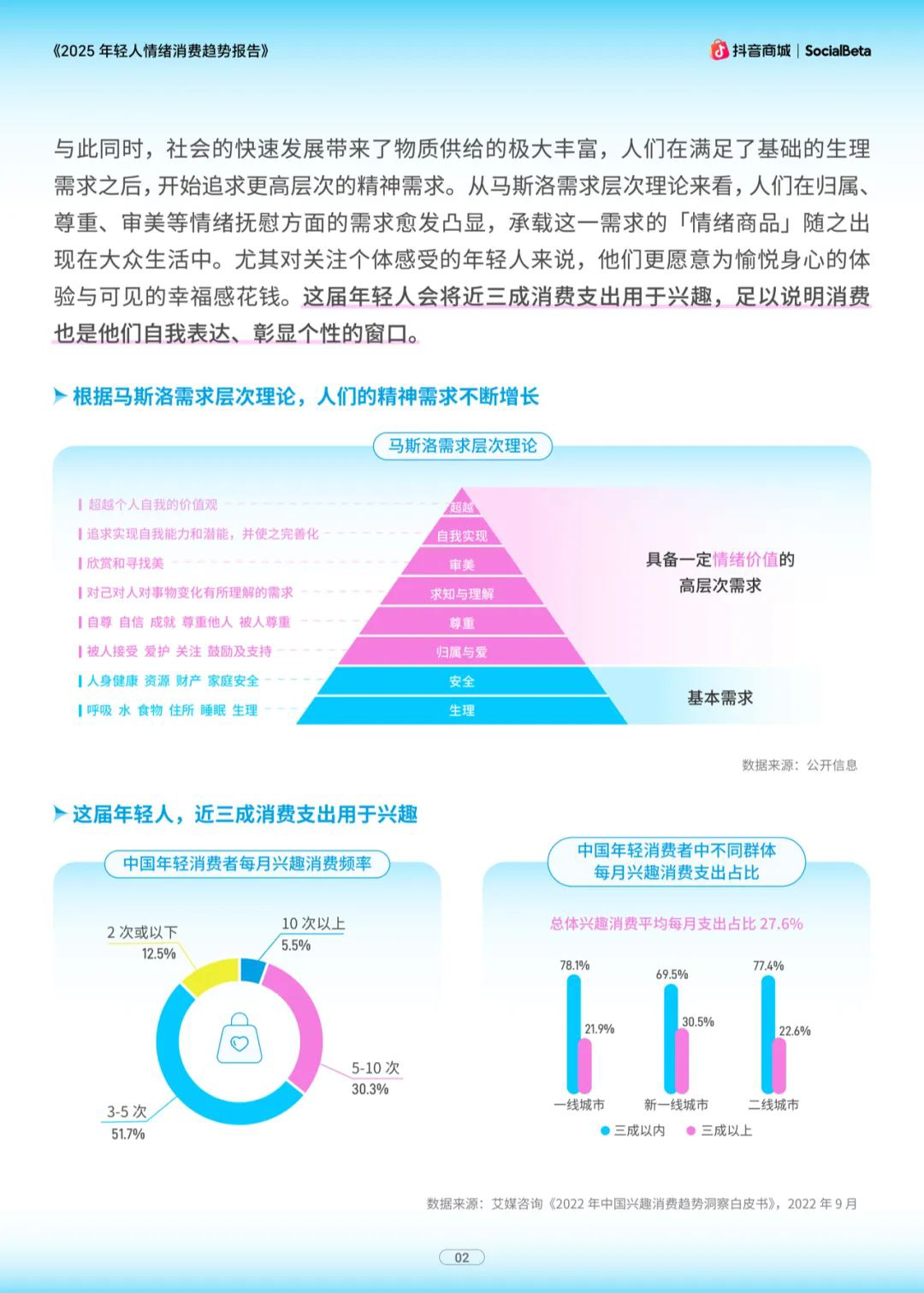 2025年轻人情绪消费趋势报告:为新奇付费 当代年轻人的精神快充